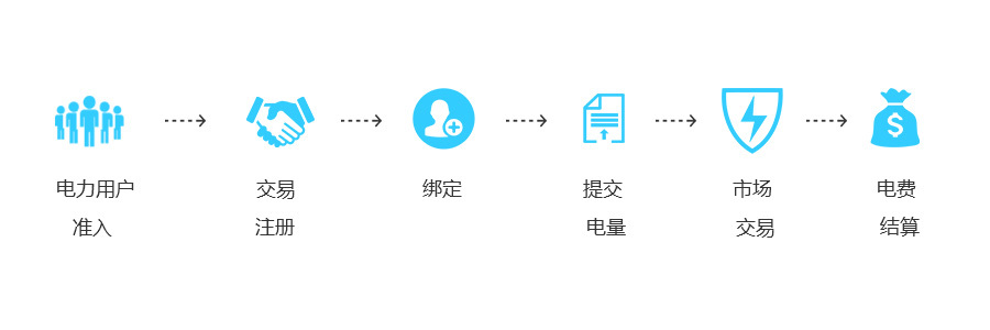 电能销售2.jpg