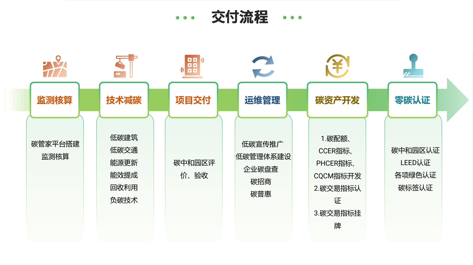 双碳服务2.jpg