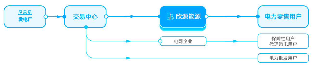 电能销售1.png