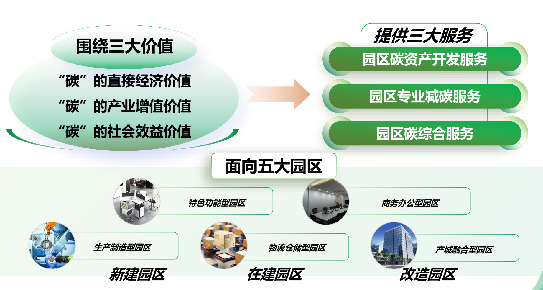 双碳服务1.jpg